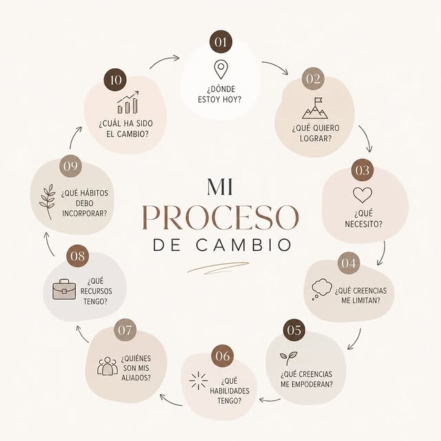 Post 6